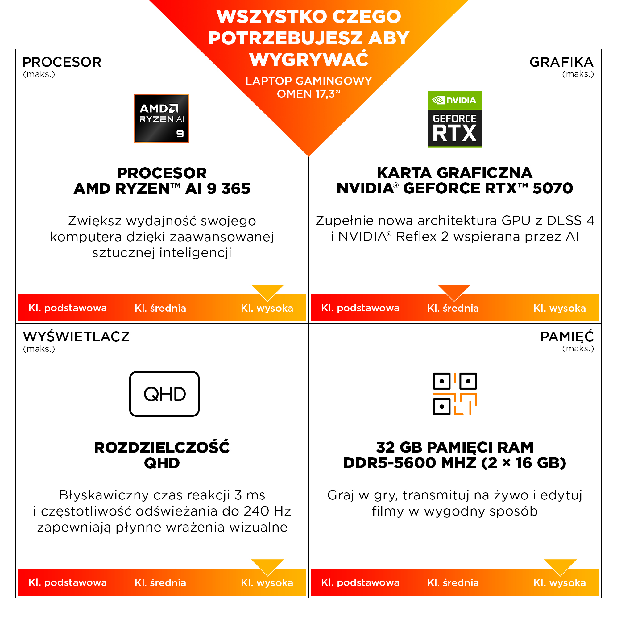 HP Omen 17-db1221nw - Ryzen AI 7 350 | RTX 5070 - obrazek 4
