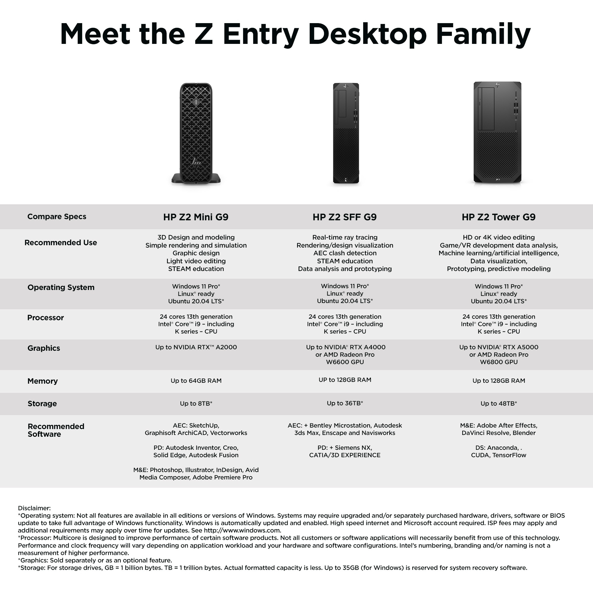 HP Z2 G9 Intel® Core™ i9 i9-13900 32 GB DDR5-SDRAM 1 TB SSD Windows 11 Pro SFF Workstation Black - obrazek 5